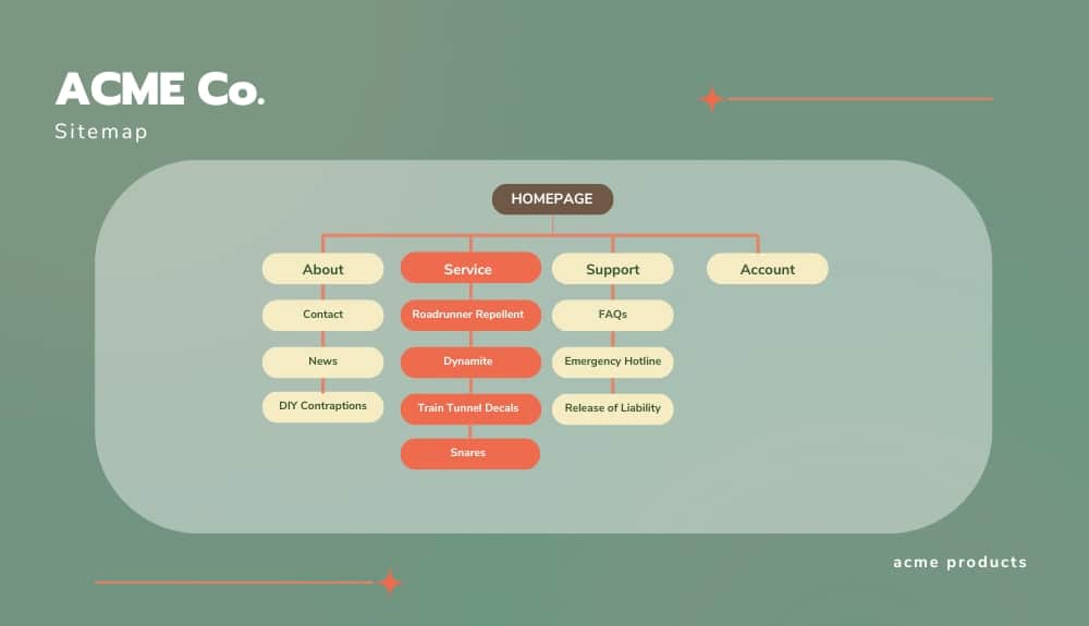 Are Your Service Pages Doing You a Dis-Service?